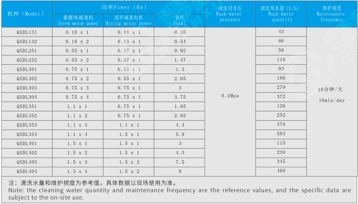 352疊螺污泥脫水機(jī)(圖2)